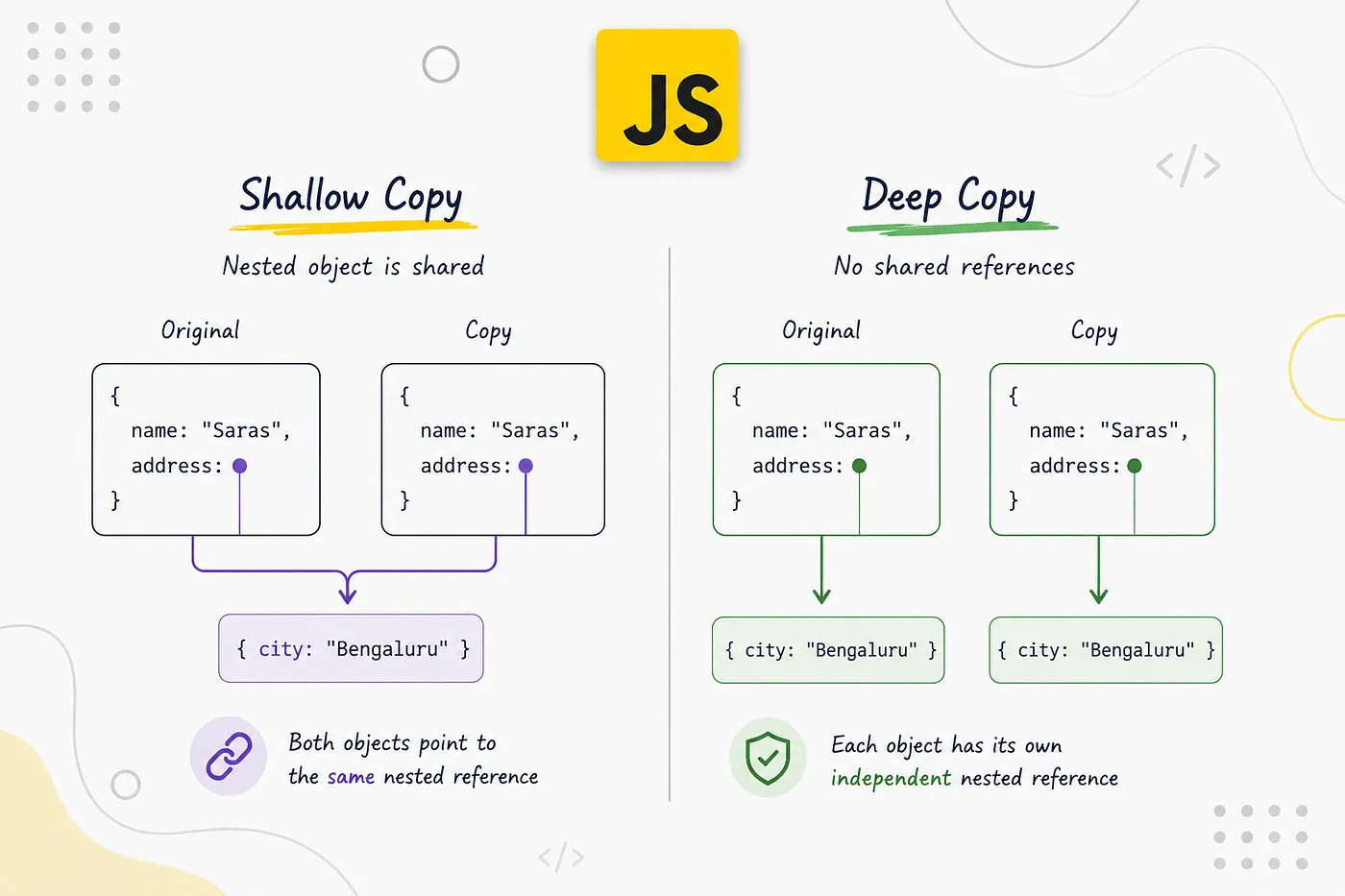 Why Your “Copied” Object Still Changes in JavaScript?
